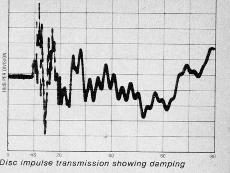 Measurement plot of an unsupported record
