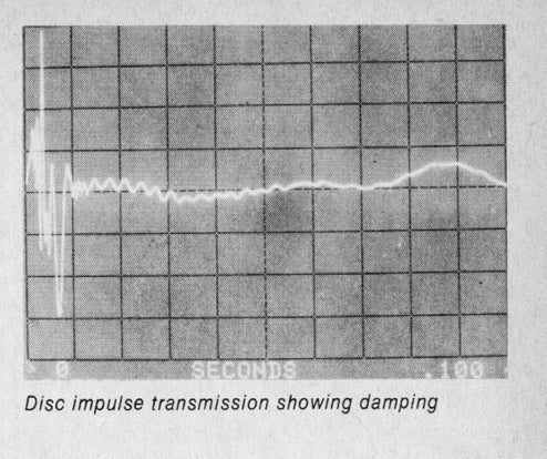 Measurement plot of a record on a felt mat